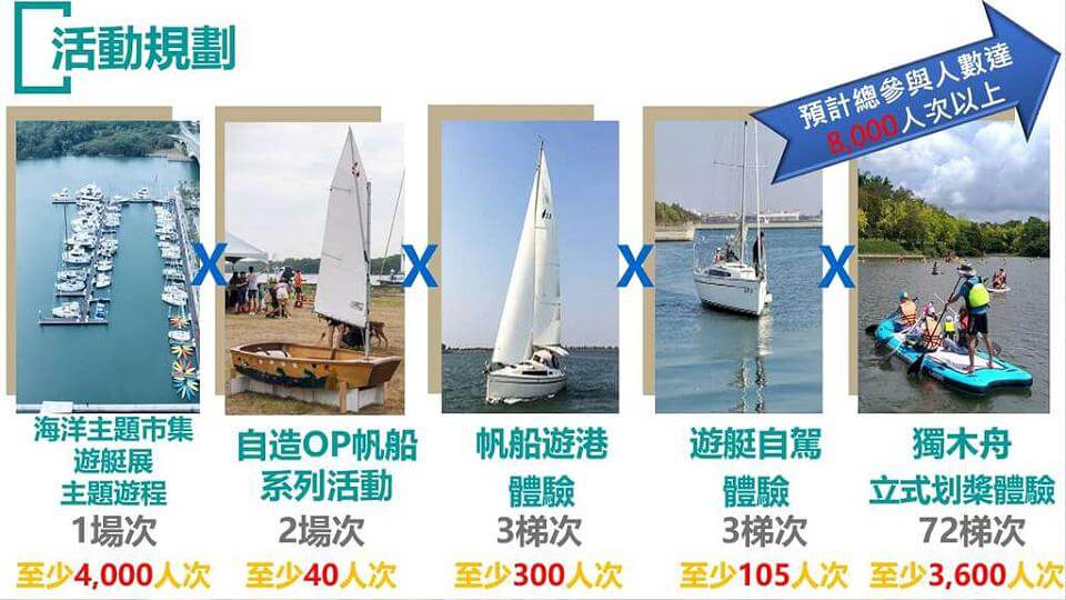 「世界海洋日」保育生態 台南推廣海洋教育活動
