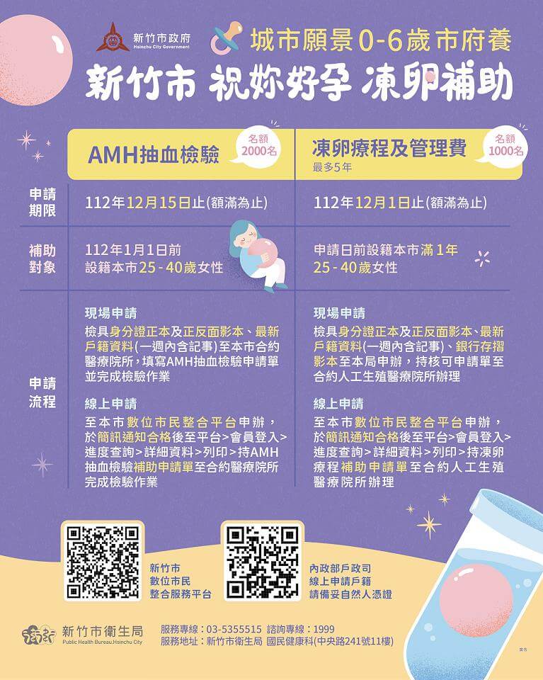 新竹市凍卵補助3.1萬元 替未來保存卵實力