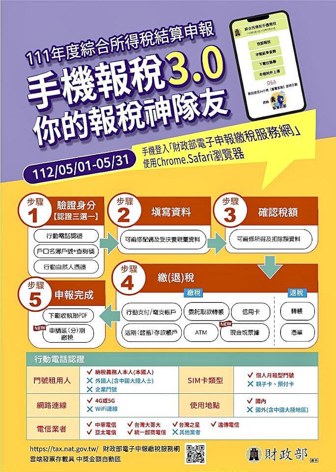 5月報稅季詐騙套路多 「手機報稅3.0」防被駭
