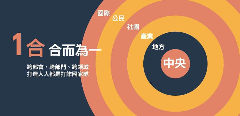 「新世代打詐行動綱領1.5版」出爐 1合2清3減4面加5不
