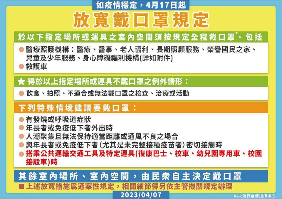 公共運輸戴口罩17日解禁 醫療照護機構、救護車未放寬