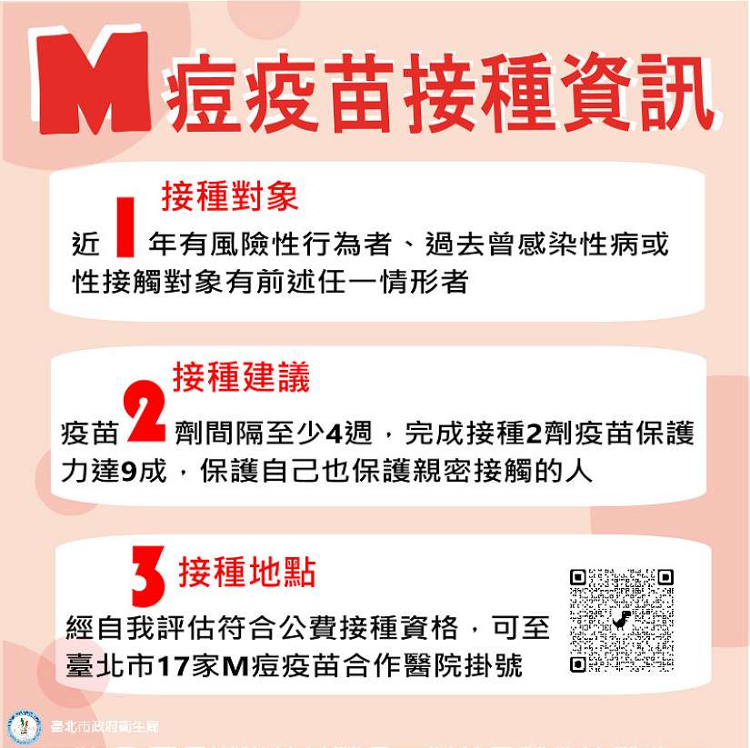 北市新增1例本土M痘確定病例 M痘病毒威脅持續