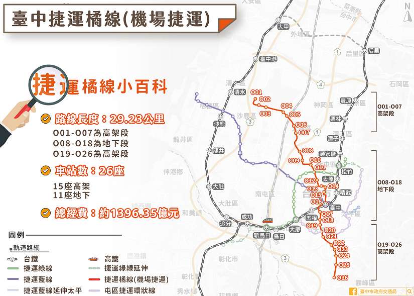 再傳捷報!台中機捷通過交通部審查 中市府:持續爭取行政院核定