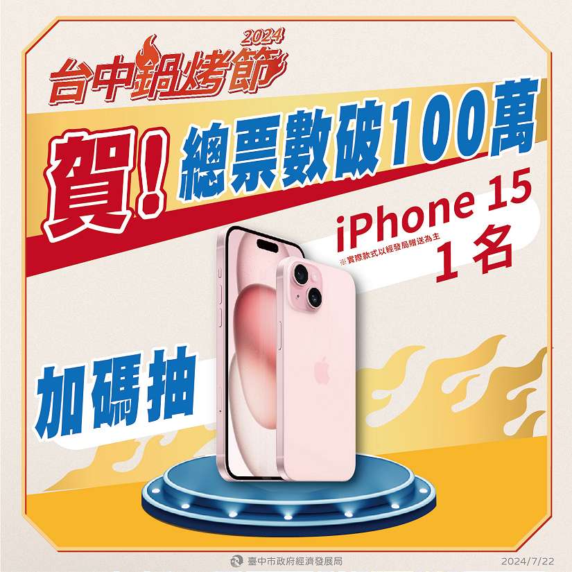 賀!台中鍋烤節票數破100萬 加碼抽iPhone15