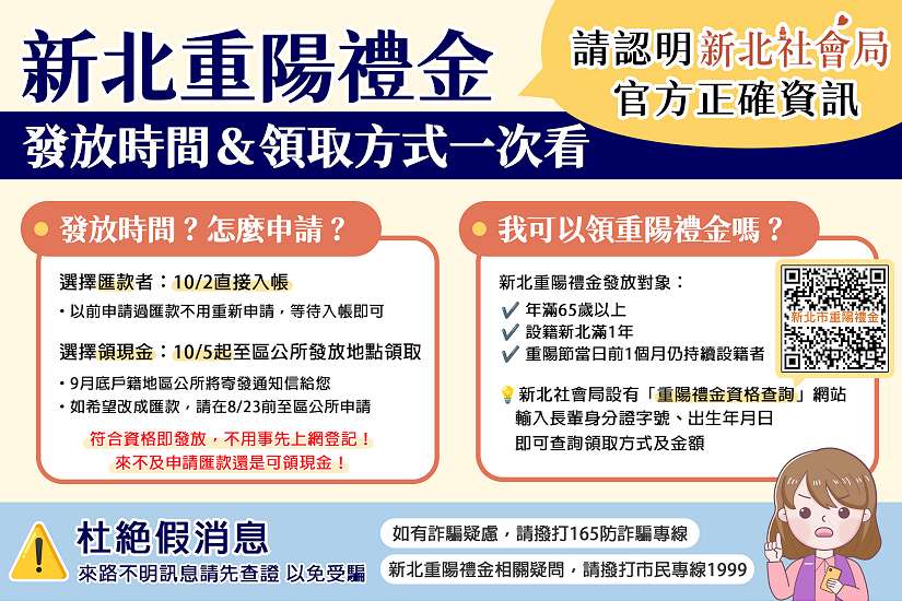 假訊息!網傳「新北市領取重陽禮金須登記」社會局:往年已辦妥匯款者免重複申請 領取現金者會主動通知