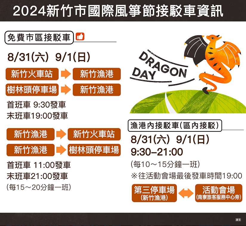 2024新竹市國際風箏節8/31-9/1登場!免費市區接駁車、交通管制資訊一次看